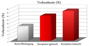 Psychologie der Beeinflussung