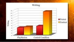Weis_Writing